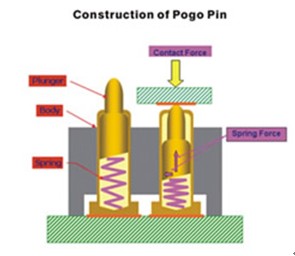 pogo pin连接器结构图