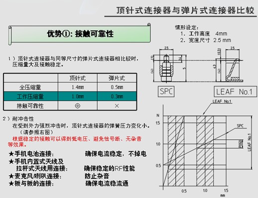 Pogo Pin转接器可靠性更好