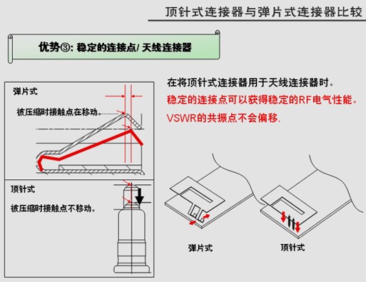 Pogo Pin触点更加精准